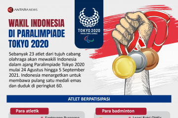 Wakil Indonesia di Paralimpiade Tokyo 2020