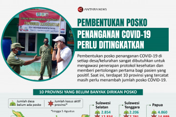 Pembentukan posko penanganan COVID-19 perlu ditingkatkan