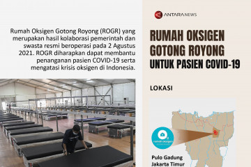 Rumah Oksigen Gotong Royong untuk pasien COVID-19