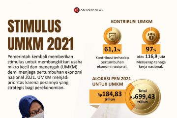 Stimulus UMKM 2021