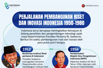 Perjalanan pembangunan riset dan inovasi Indonesia 1950-1980