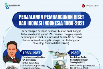 Perjalanan pembangunan riset dan inovasi Indonesia 1980-2021