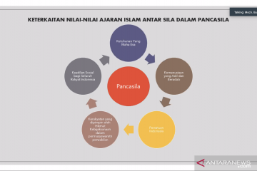 Tokoh Agama: Pancasila tidak bertentangan dengan ajaran Islam