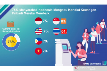 Ipsos: 60 persen masyarakat puas dengan komunikasi penanganan COVID-19