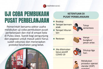 Uji coba pembukaan pusat perbelanjaan