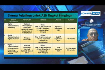 Percepat hilirisasi ekonomi digital, Kominfo latih kompetensi DLA