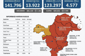 Kabupaten Mahulu berstatus zona orange COVID-19