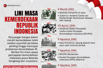 Lini masa kemerdekaan Republik Indonesia