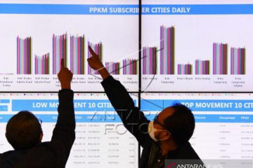 Mobilitas Warga Saat PPKM