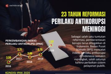 23 tahun reformasi: Perilaku antikorupsi meninggi