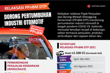 Relaksasi PPnBM DTP dorong pertumbuhan industri otomotif