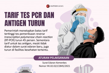 Tarif tes PCR dan antigen turun