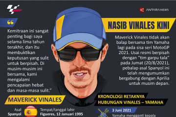 Nasib Vinales kini