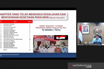 Dirjenpas sebut 76 napi terorisme nyatakan setia kepada NKRI