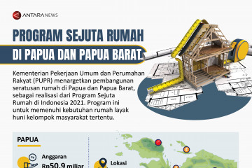 Program Sejuta Rumah di Papua dan Papua Barat