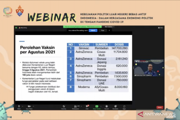 LIPI apresiasi Diplomasi Vaksin Indonesia