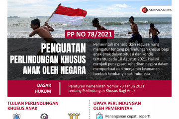 Penguatan perlindungan khusus anak oleh negara