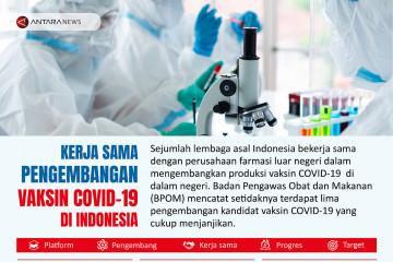 Kerja sama pengembangan vaksin COVID-19 di Indonesia