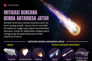 Mitigasi bencana benda antariksa jatuh