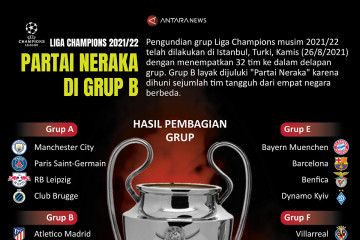 Liga Champions 2021/22: "Partai Neraka" di grup B