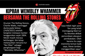 Kiprah Wembley Whammer bersama The Rolling Stones