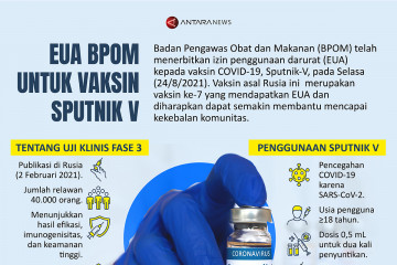 EUA BPOM untuk Vaksin Sputnik V