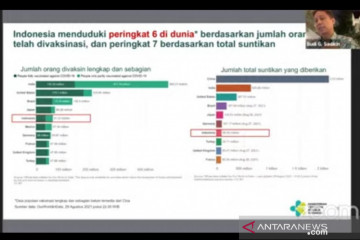 Menkes sebut Indonesia bisa lampaui suntikan vaksin COVID-19 Jerman