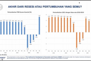 Ekonomi INDEF nilai pertumbuhan ekonomi RI tumbuh terbatas