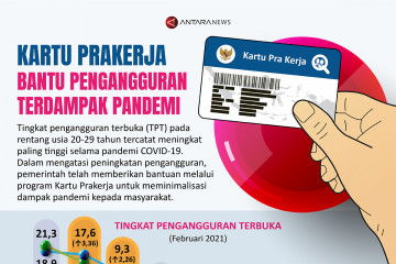 Kartu Prakerja bantu pengangguran terdampak pandemi