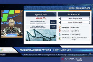 BPS: Pada Agustus 2021 terjadi inflasi 0,03 persen