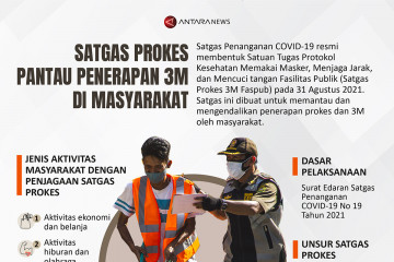 Satgas Prokes pantau penerapan 3M di masyarakat