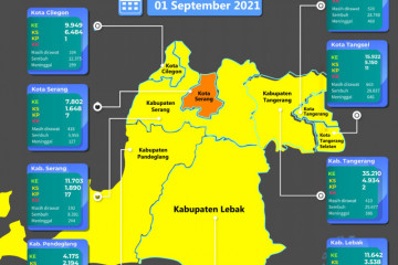 Daerah lainnya sudah kuning, Kota Serang masih zona oranye COVID-19