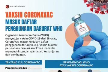 Vaksin CoronaVac masuk daftar penggunaan darurat WHO