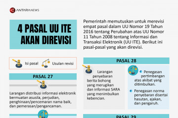 Empat pasal UU ITE akan direvisi