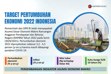 Target pertumbuhan ekonomi 2022 Indonesia