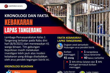 Kronologi dan fakta kebakaran Lapas Tangerang