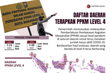 Daftar daerah terapkan PPKM Level 4