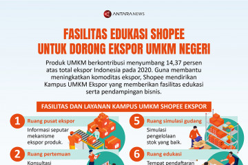 Fasilitas edukasi Shopee untuk dorong ekspor UMKM negeri