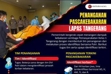 Penanganan pascakebakaran Lapas Tangerang