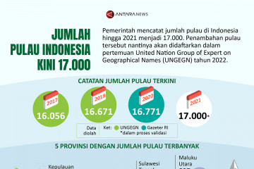 Jumlah pulau Indonesia kini 17.000