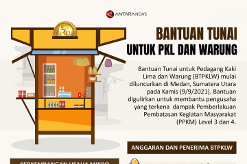 Bantuan tunai untk PKL dan warung