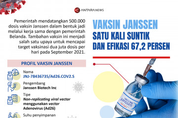 Vaksin Janssen: Satu kali suntik dan efikasi 67,2 persen