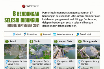 Delapan bendungan selesai dibangun hingga September 2021