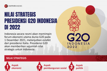 Nilai strategis Presidensi G20 Indonesia di 2022