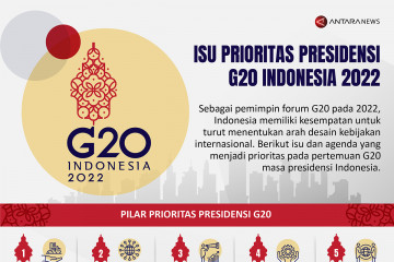 Isu prioritas Presidensi G20 Indonesia 2022