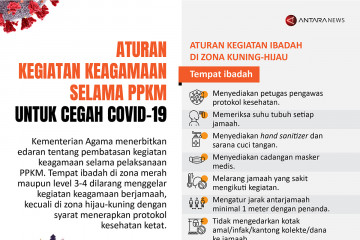 Aturan kegiatan keagamaan selama PPKM untuk cegah COVID-19