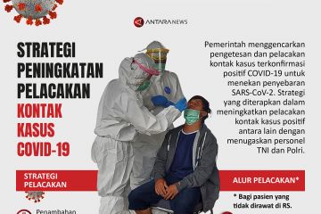 Strategi peningkatan pelacakan kontak kasus COVID-19