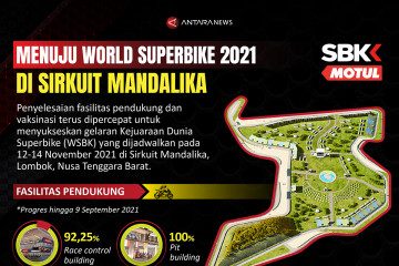 Menuju World Superbike 2021 di Sirkuit Mandalika