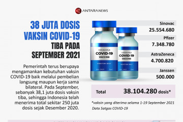 38 juta dosis vaksin COVID-19 tiba pada September 2021
