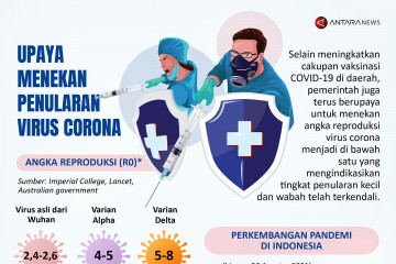 Upaya menekan penularan virus corona